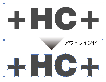 アウトライン化